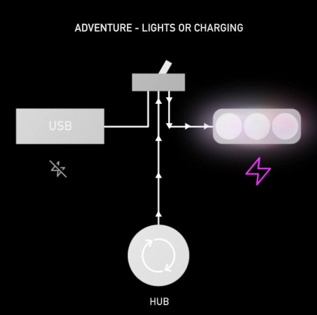 Interrupteur kLite Bar Switch