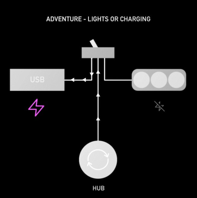 Interrupteur kLite Bar Switch