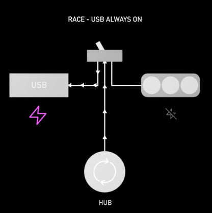 Interrupteur kLite Bar Switch