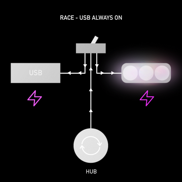 Kit éclairage et recharge USB kLite ULTRA Racing
