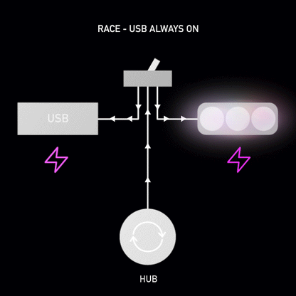 Kit éclairage et recharge USB kLite ULTRA Racing