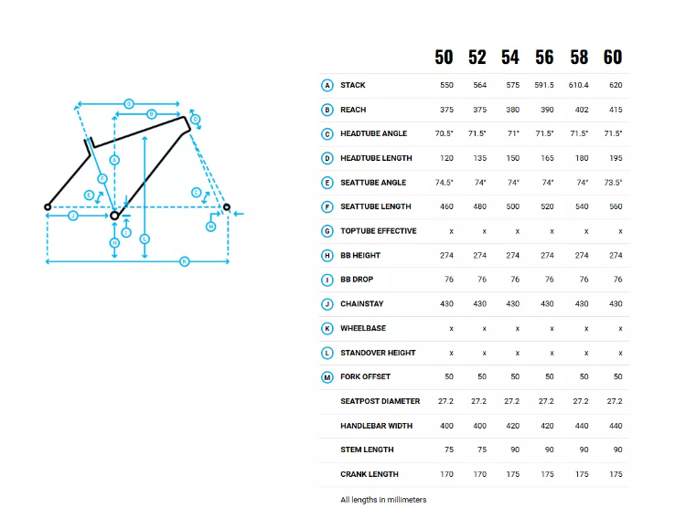 Vélo Gravel Marin Nicasio 3