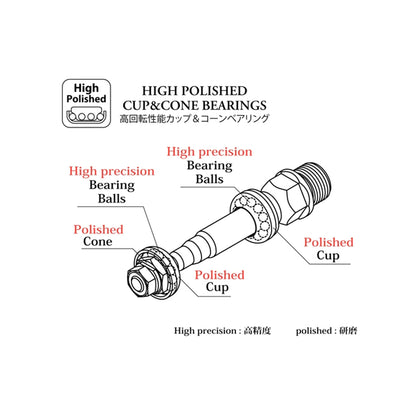 Pédales SimWorks Taco Pedal