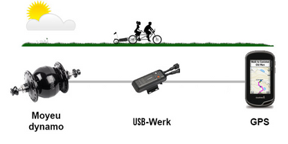 Chargeur Universel Busch+Müller USB-Werk